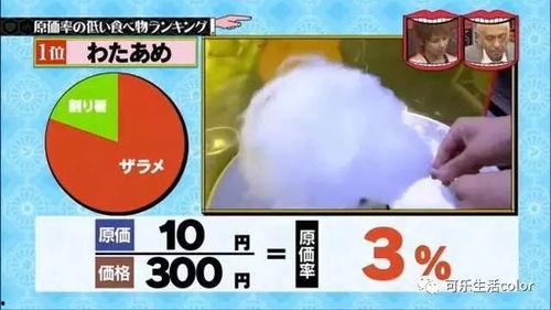 食品成本爆料视频模板,揭秘幕后黑幕,带你了解真实食品成本 第2张 食品成本爆料视频模板,揭秘幕后黑幕,带你了解真实食品成本 第2张
